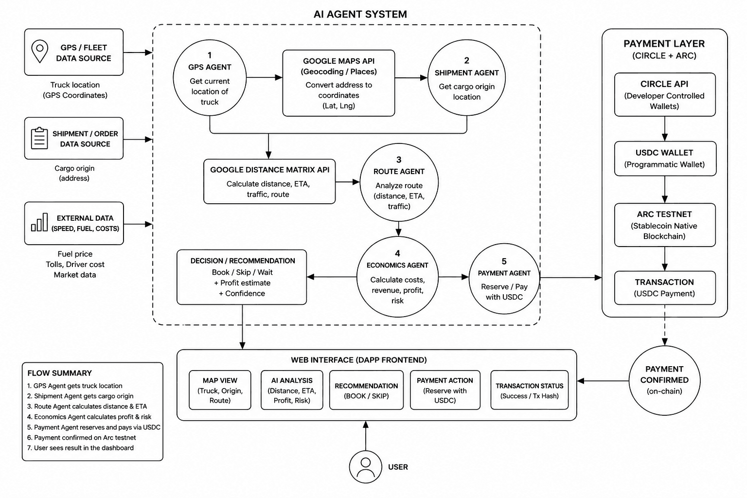 AI Agent System Architecture